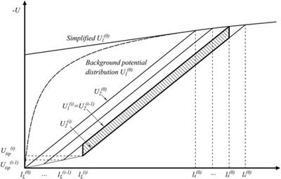 Numerical simulation of the effect of atmospheric condition on the lightning strike for wind turbine